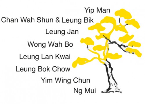 yip man wing chun family tree stammbaum